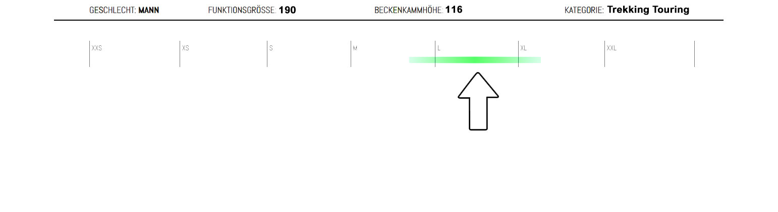 Größenregler